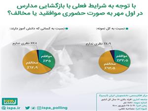 تعداد شهروندان موافق و مخالفان بازگشایی مدارس در اول مهرماه به صورت حضوری با توجه به شرایط فعلی