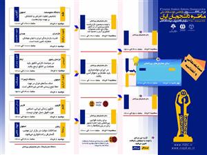 رکورد داری اصفهان در مرحله کشوری یازدهمین دوره مسابقات ملی مناظرۀ دانشجویان ایران 