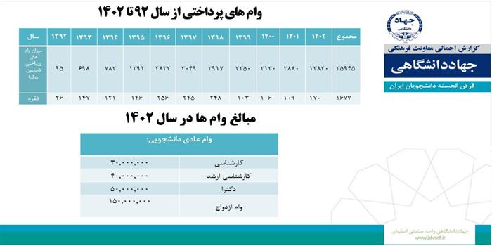 قرض الحسنه واحد صنعتی اصفهان